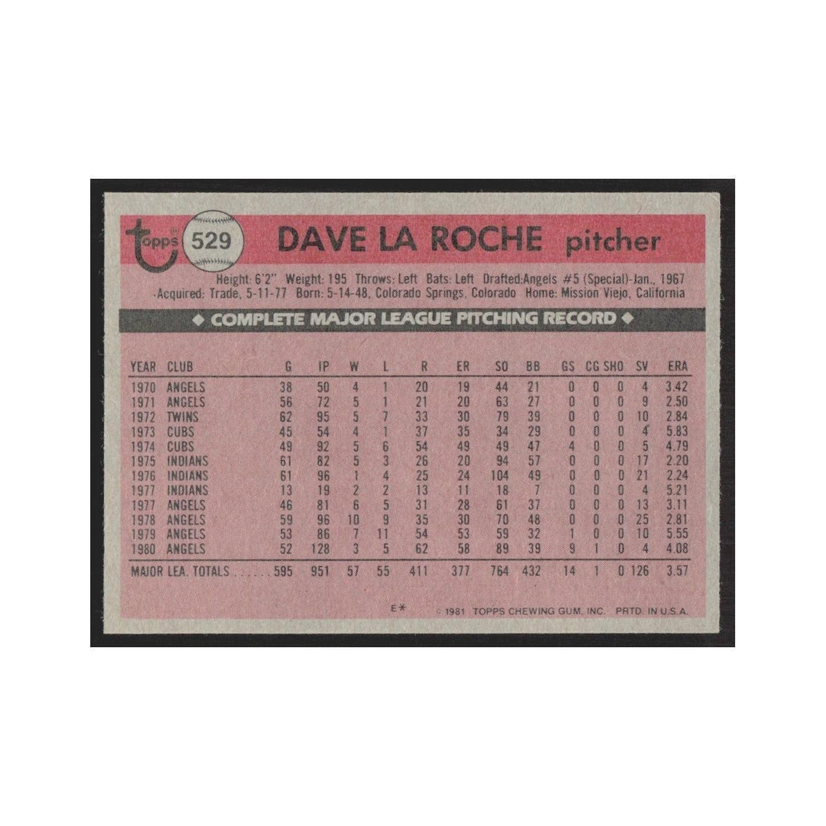 1981 Topps Dave LaRoche Angels #529