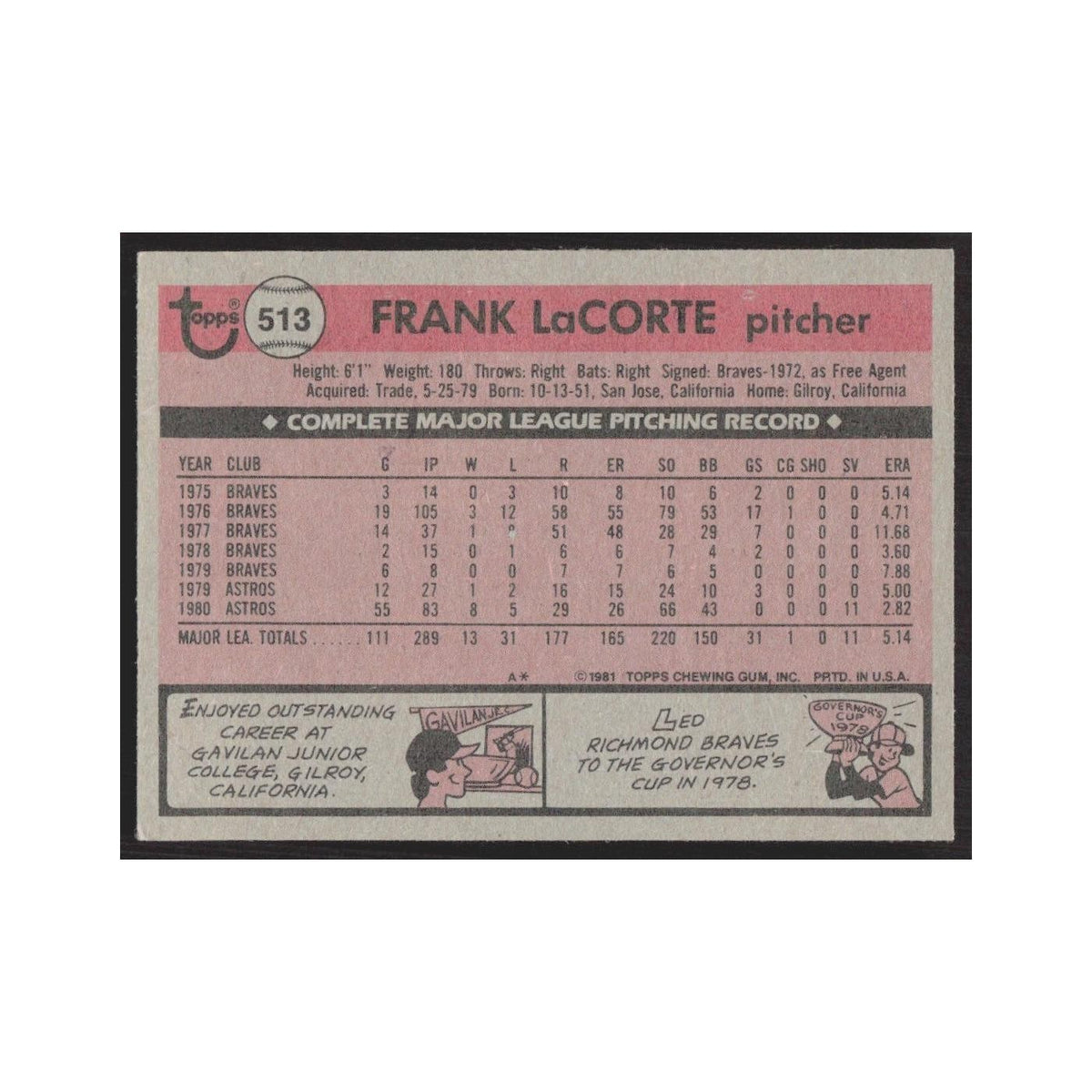 1981 Topps Frank LaCorte Astros #513