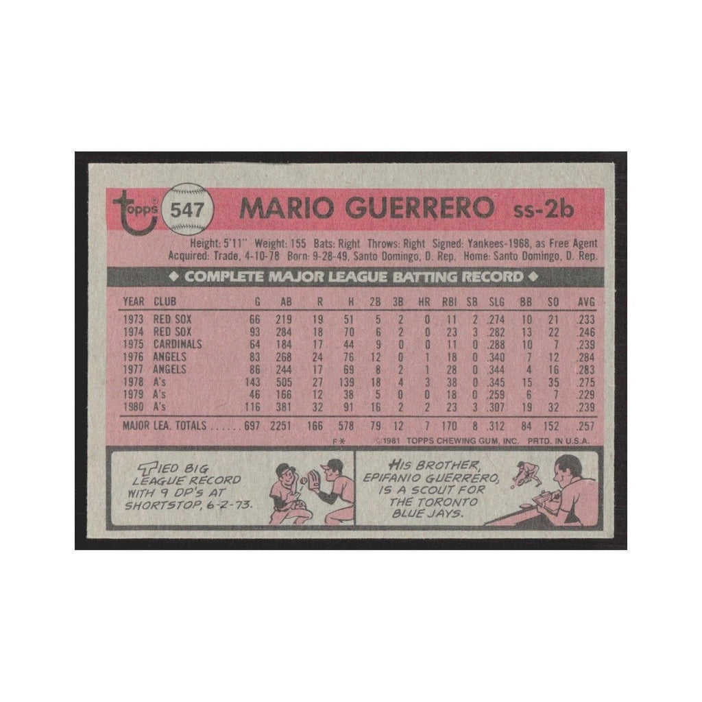 1981 Topps Mario Guerrero Athletics #547