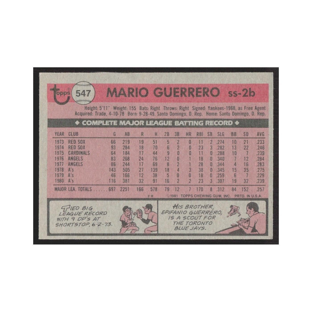 1981 Topps Mario Guerrero Athletics #547