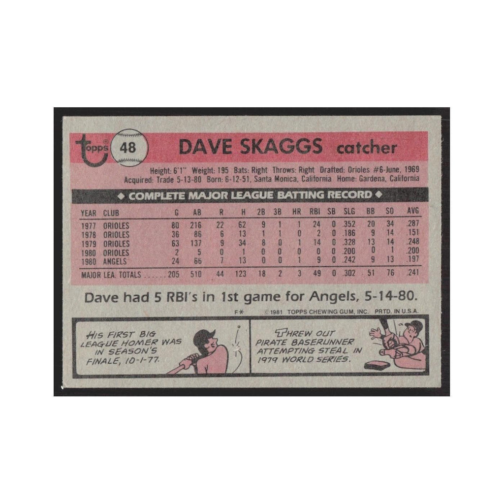 1981 Topps Dave Skaggs Angels #48
