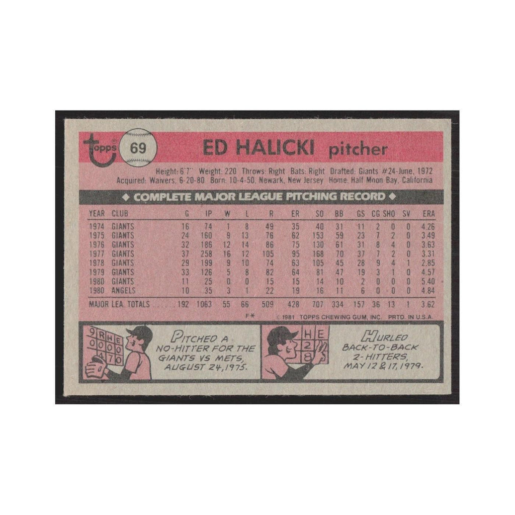 1981 Topps Ed Halicki Angels #69