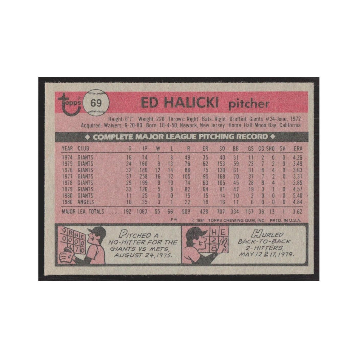 1981 Topps Ed Halicki Angels #69