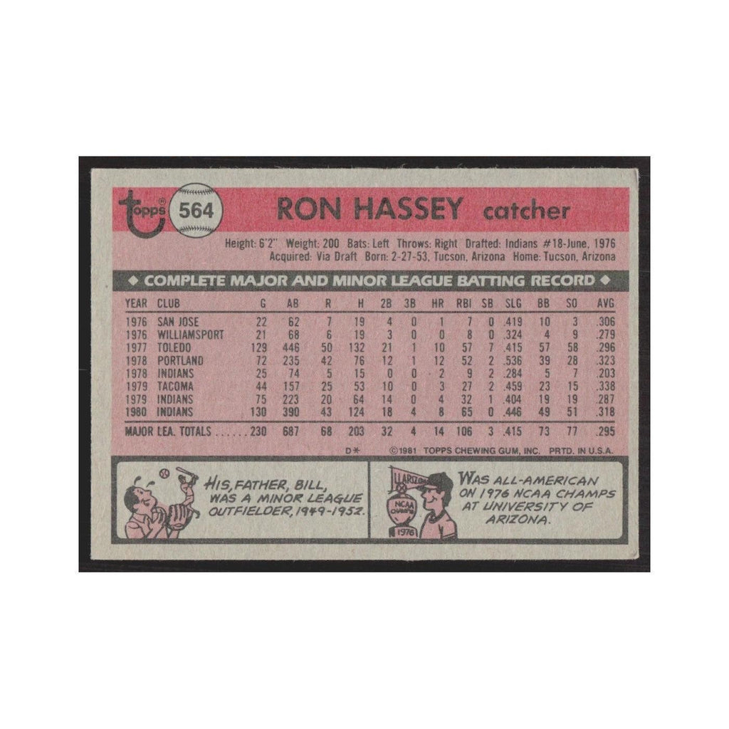 1981 Topps Ron Hassey Indians #564