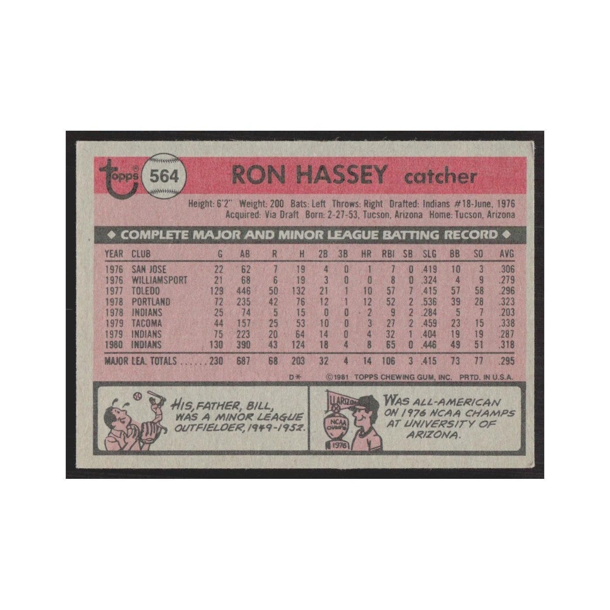 1981 Topps Ron Hassey Indians #564