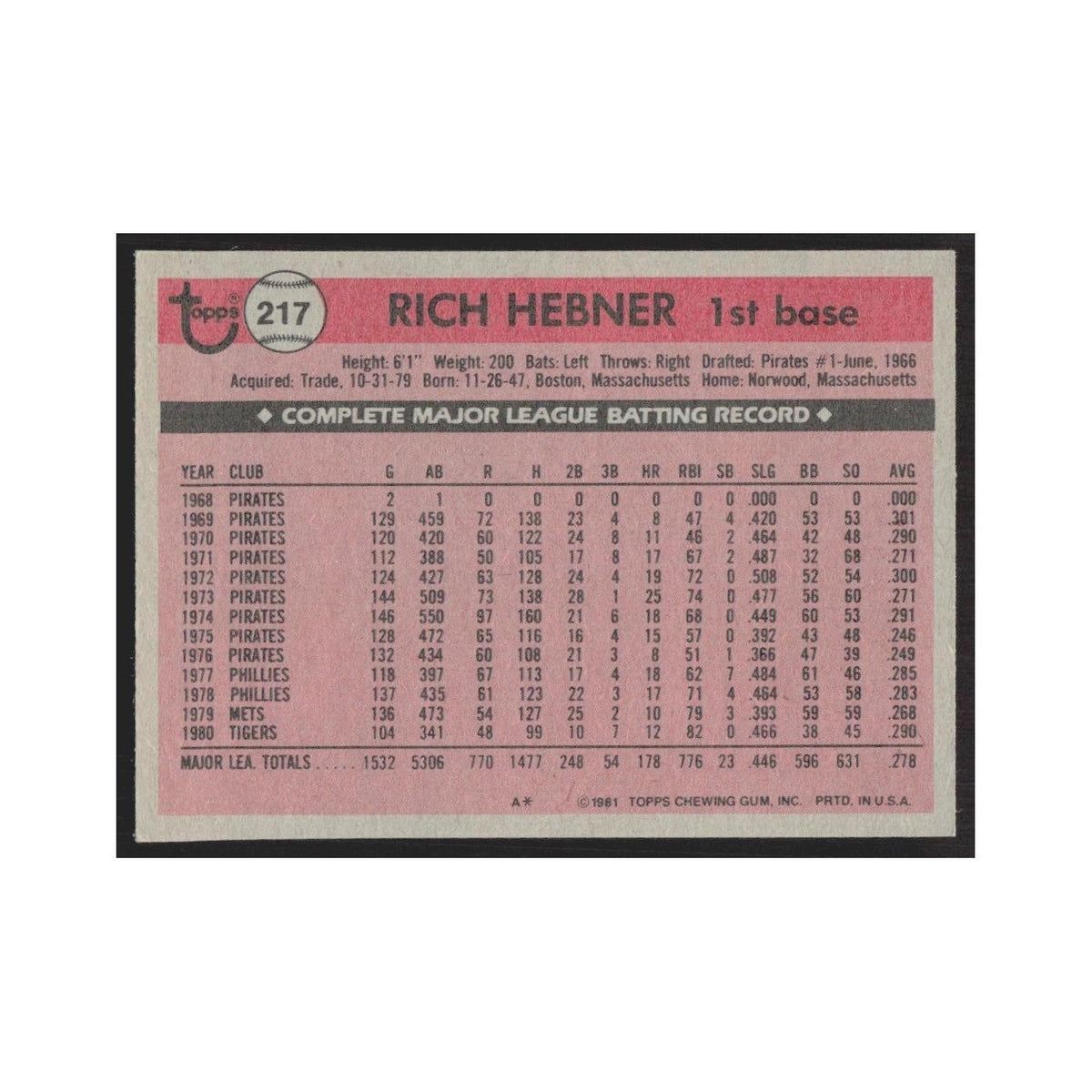 1981 Topps Rich Hebner Tigers #217