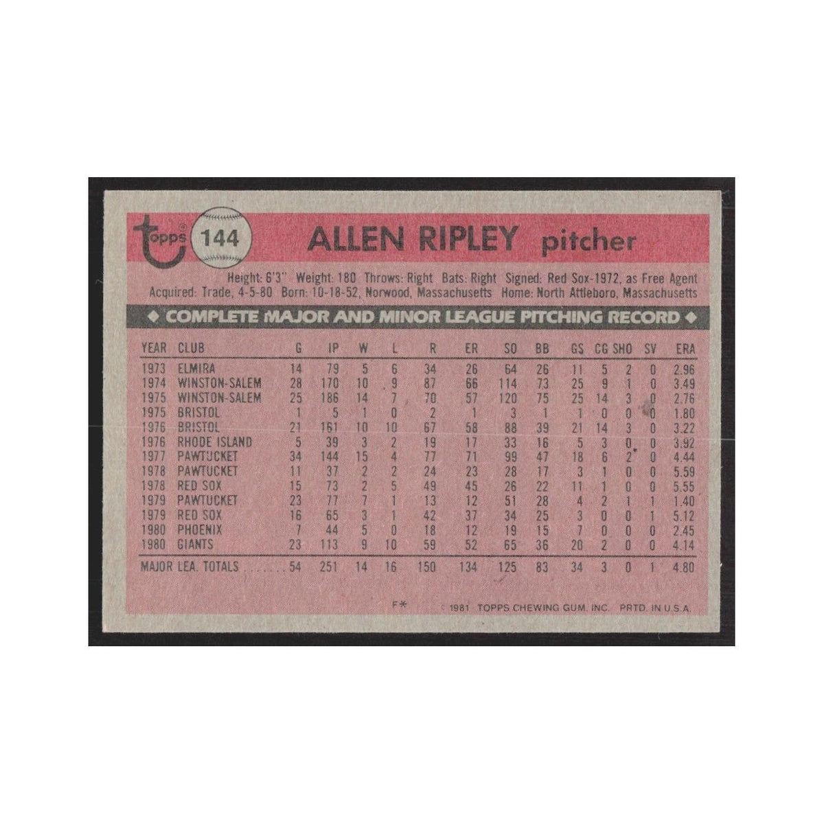 1981 Topps Allen Ripley Giants #144