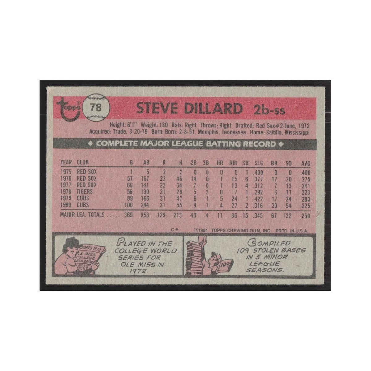 1981 Topps Steve Dillard Cubs #78
