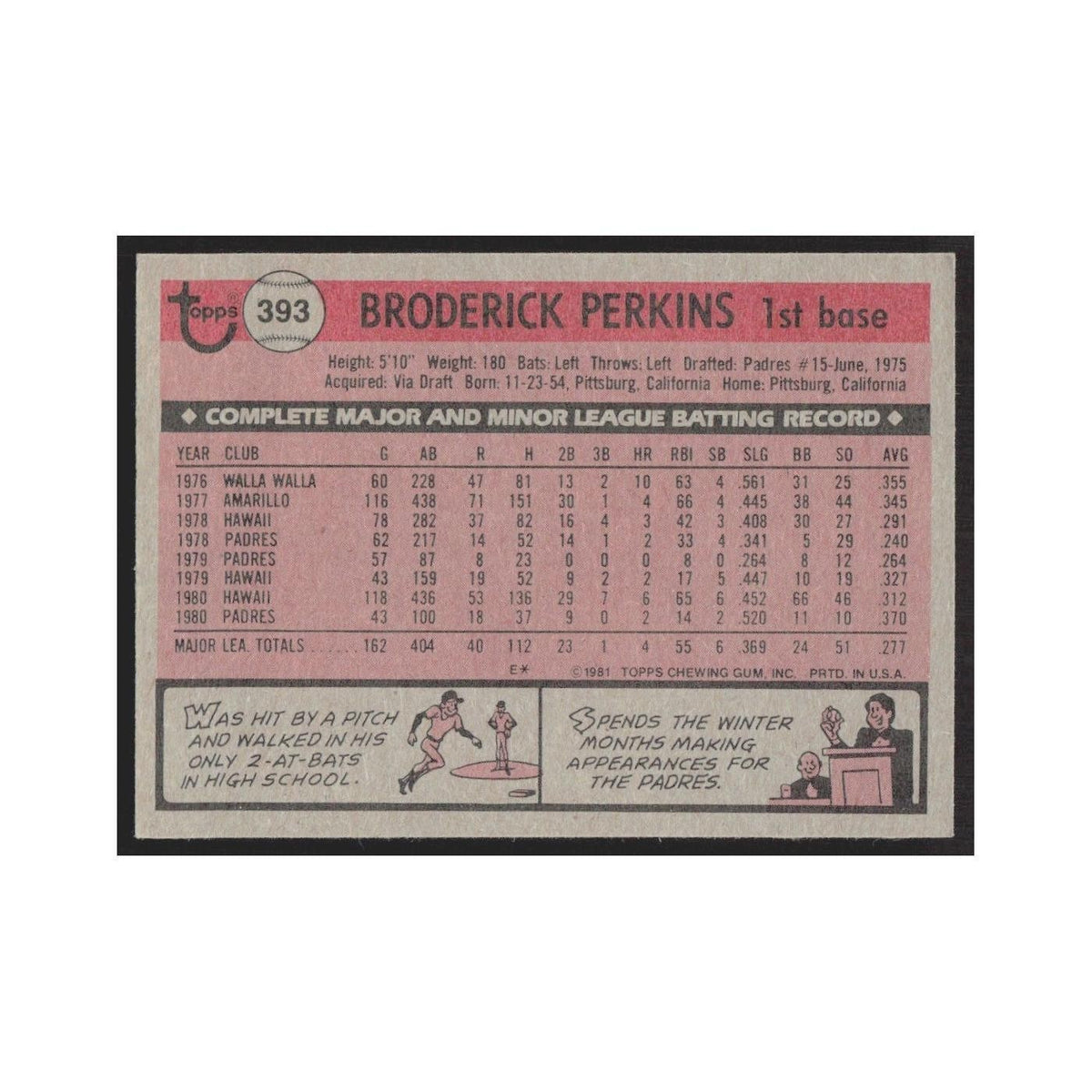 1981 Topps Broderick Perkins Padres #393