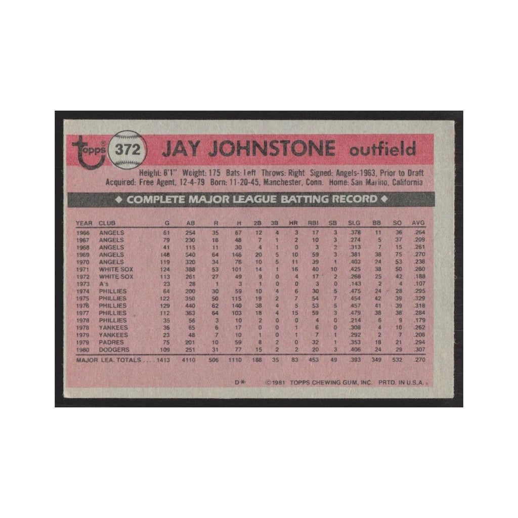 1981 Topps Jay Johnstone Dodgers #372