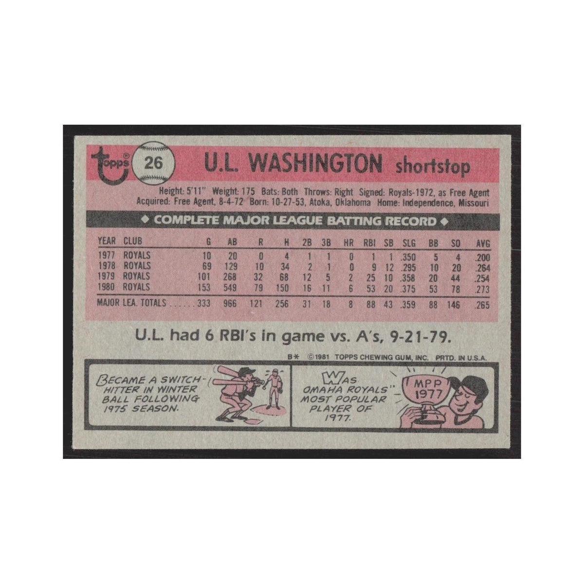 1981 Topps U.L. Washington Royals #26
