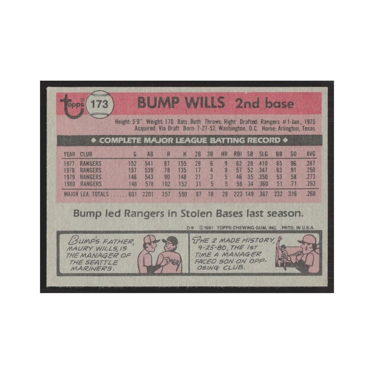 1981 Topps Bump Wills Rangers #173