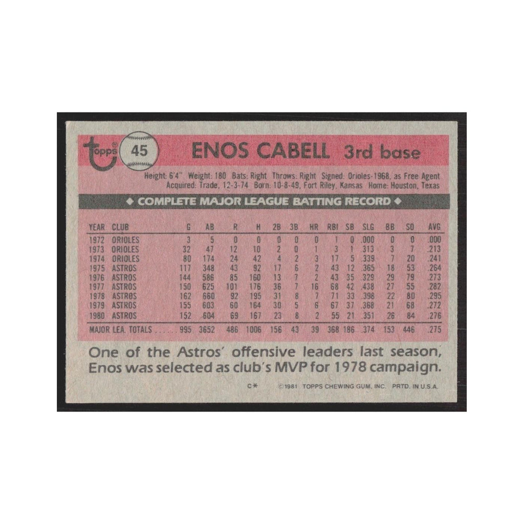 1981 Topps Enos Cabell Astros #45