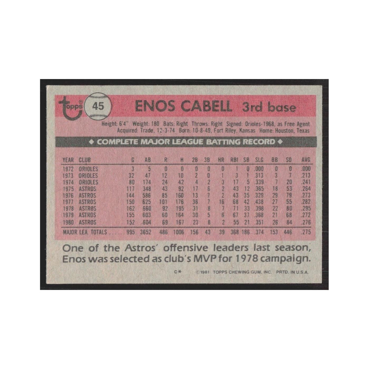 1981 Topps Enos Cabell Astros #45