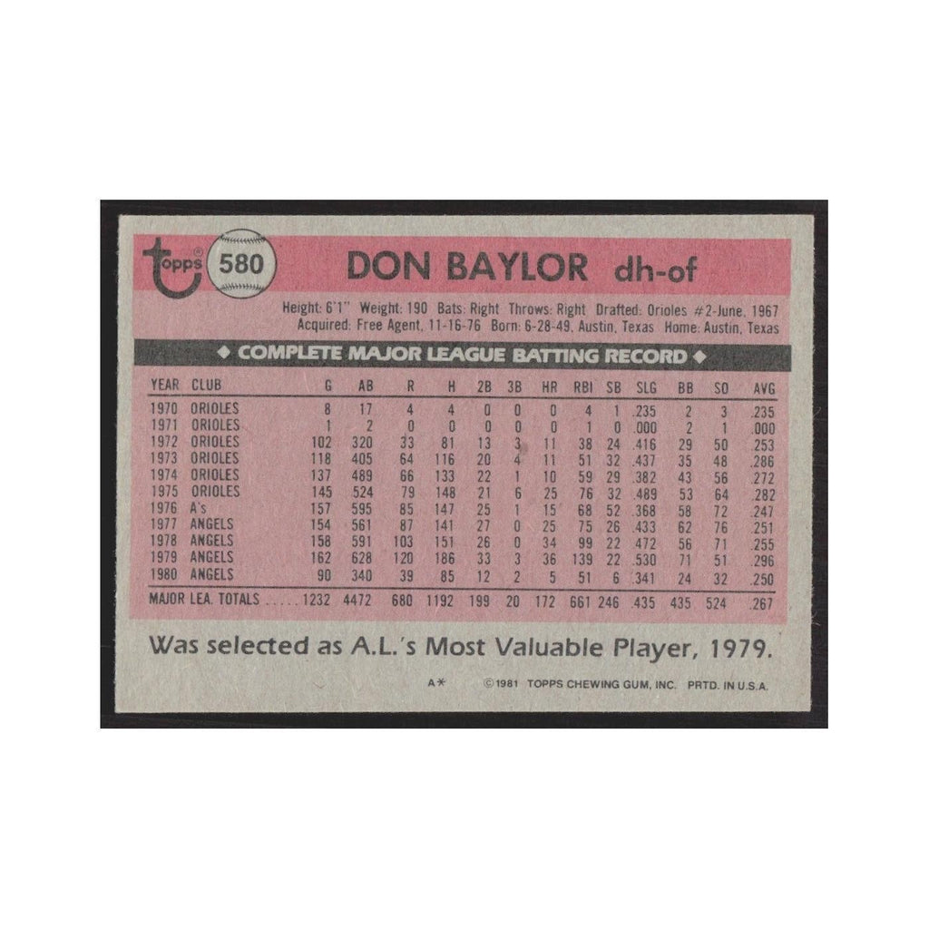 1981 Topps Don Baylor Angels #580