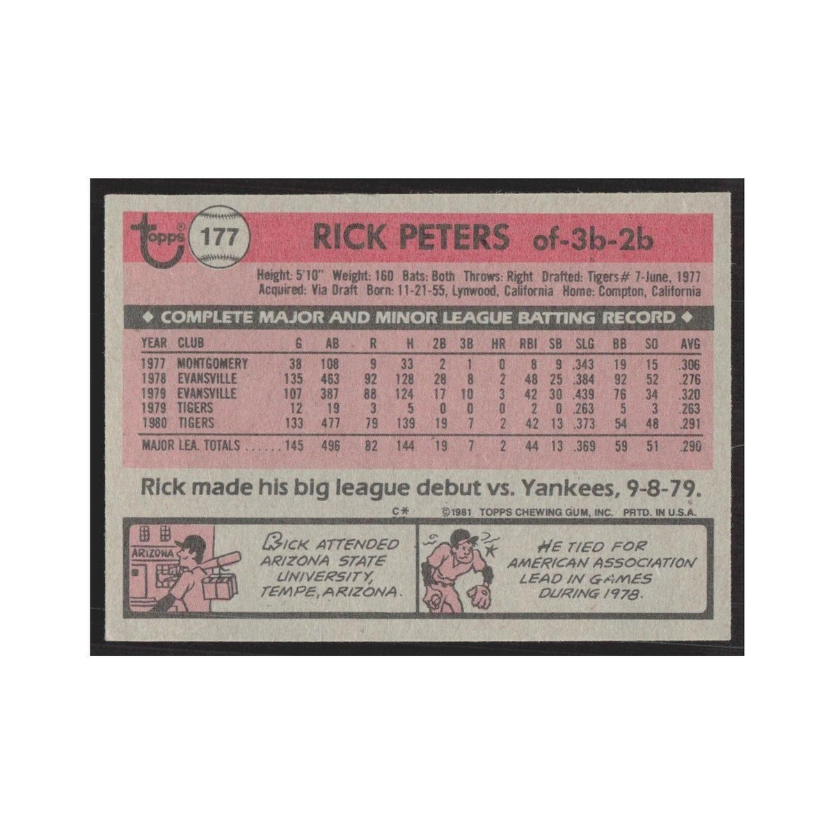 1981 Topps Rick Peters Tigers #177