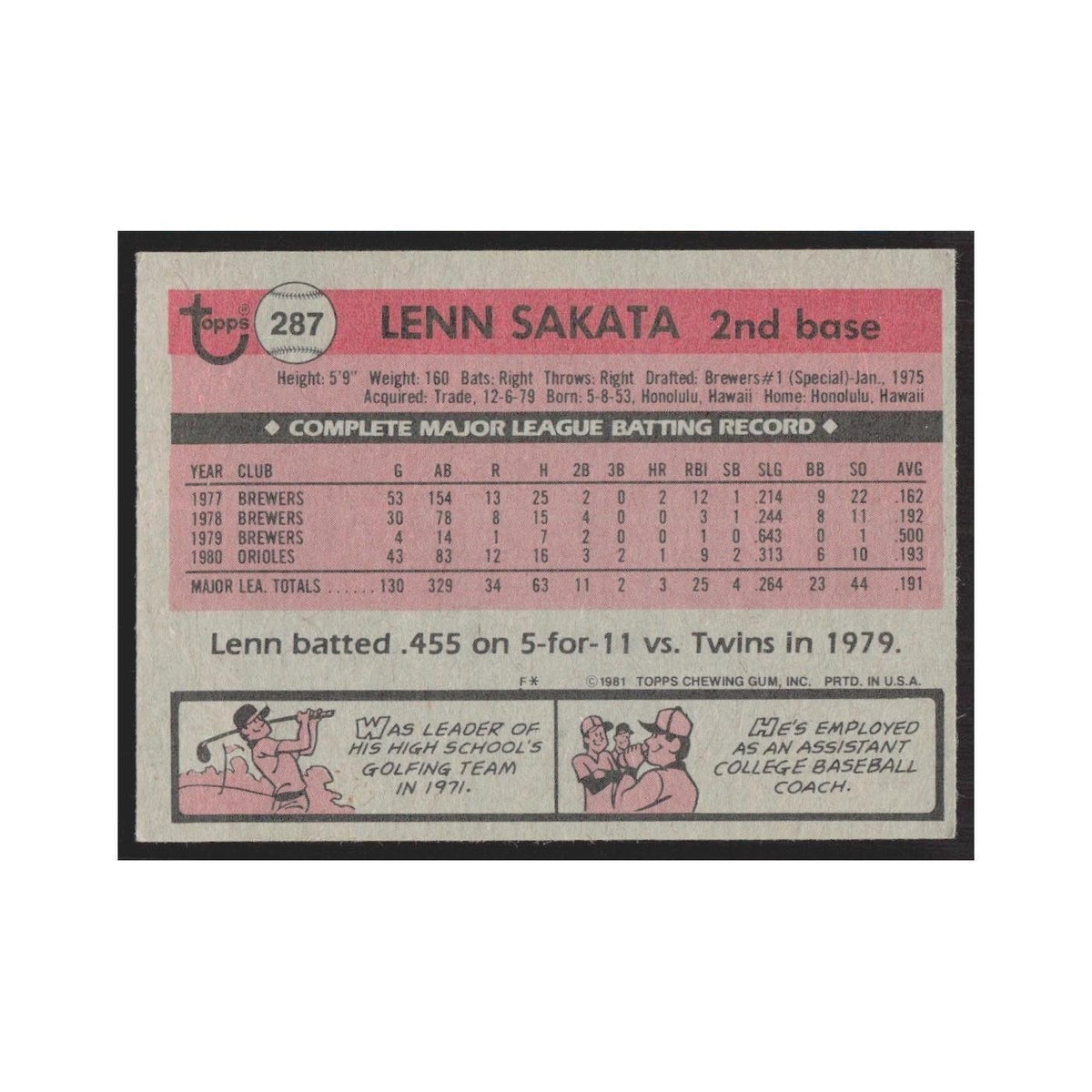 1981 Topps Lenn Sakata Orioles #287