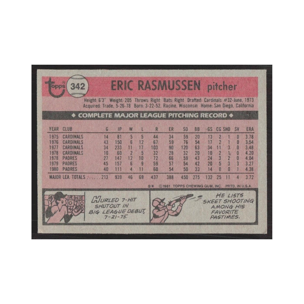 1981 Topps Eric Rasmussen Padres #342