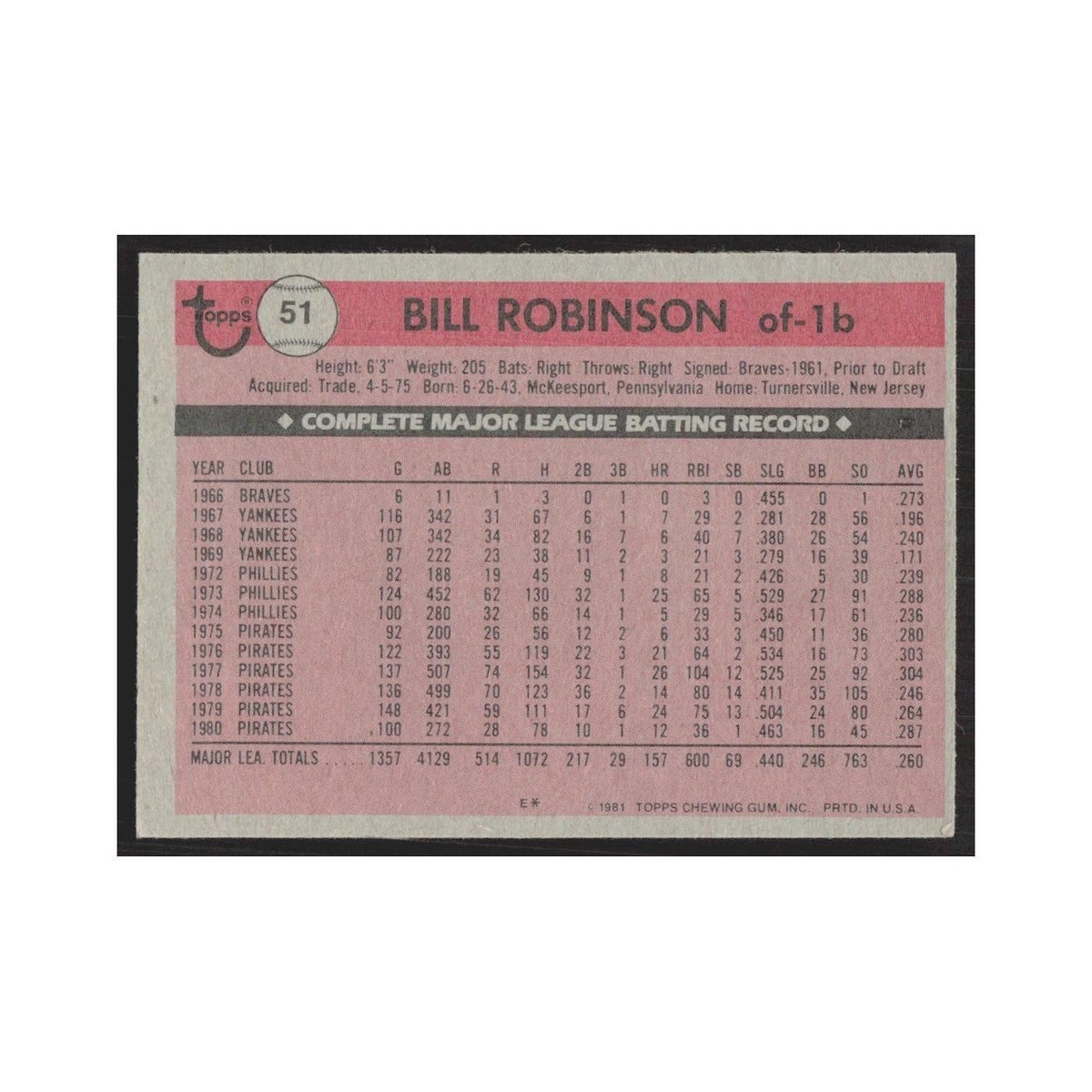1981 Topps Bill Robinson Pirates #51
