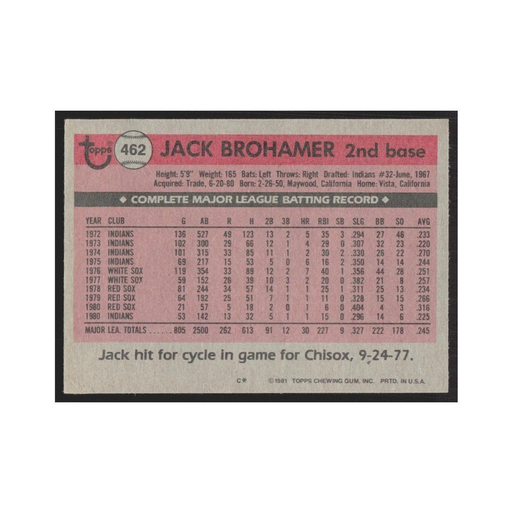 1981 Topps Jack Brohamer Indians #462