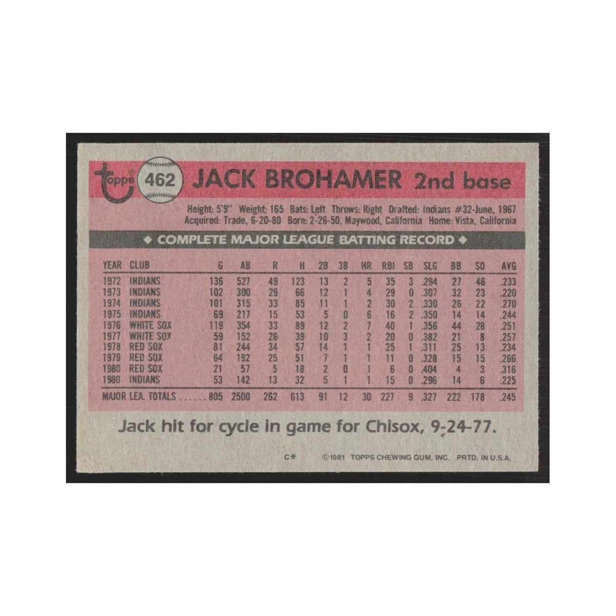 1981 Topps Jack Brohamer Indians #462