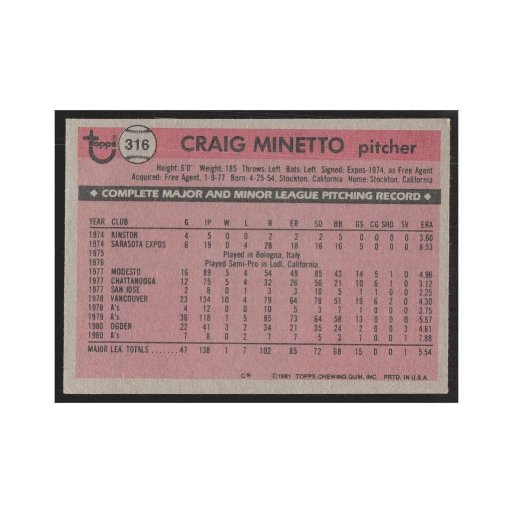 1981 Topps Craig Minetto Athletics #316