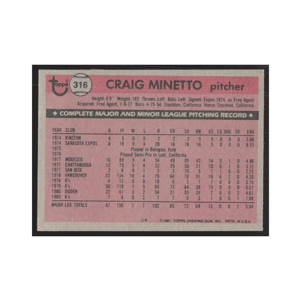 1981 Topps Craig Minetto Athletics #316