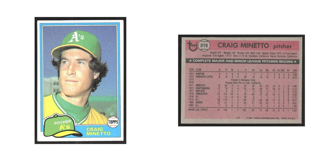 1981 Topps Craig Minetto Athletics #316