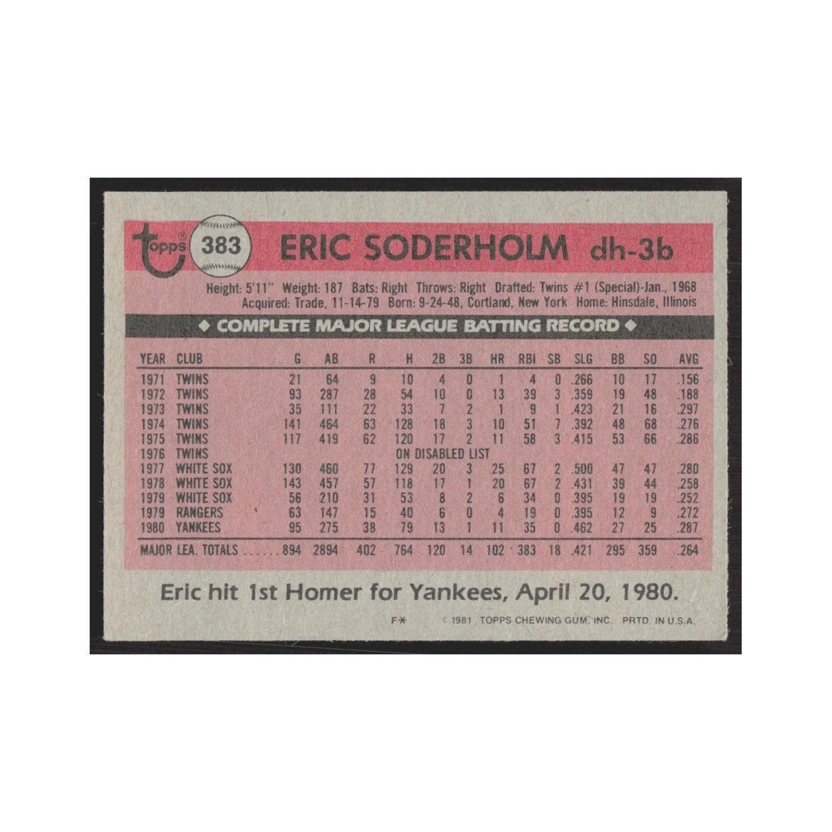 1981 Topps Eric Soderholm Yankees #383