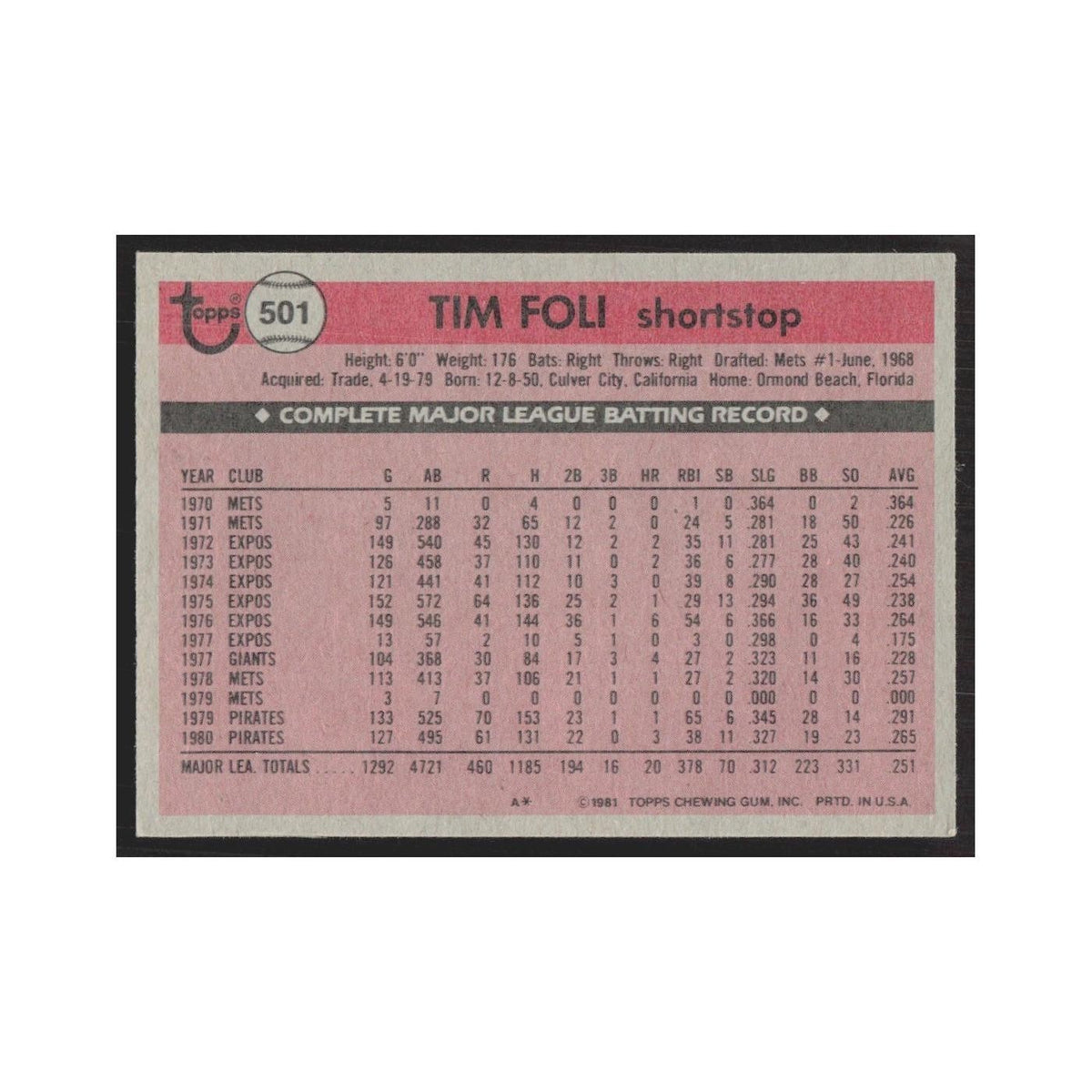 1981 Topps Tim Foli Pirates #501