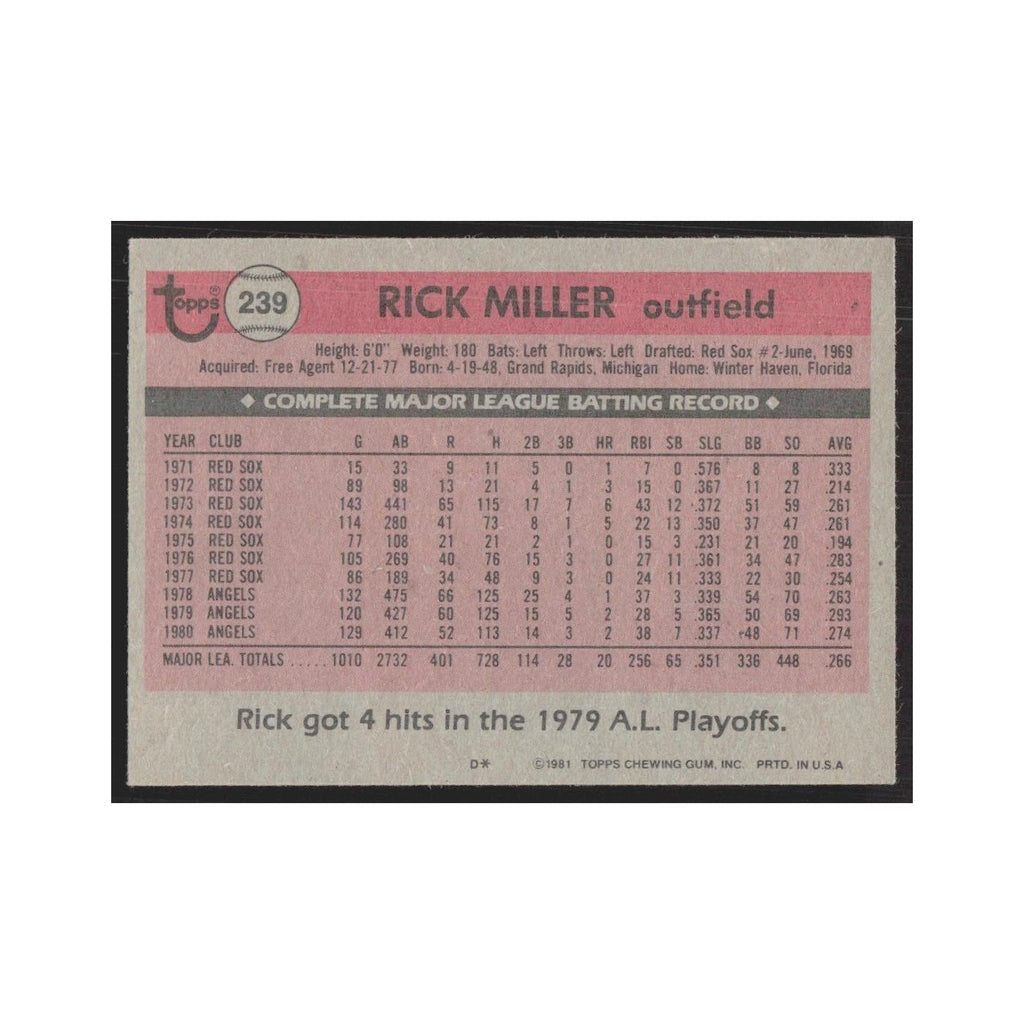 1981 Topps Rick Miller Angels #239