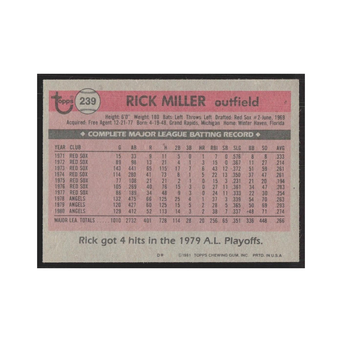 1981 Topps Rick Miller Angels #239