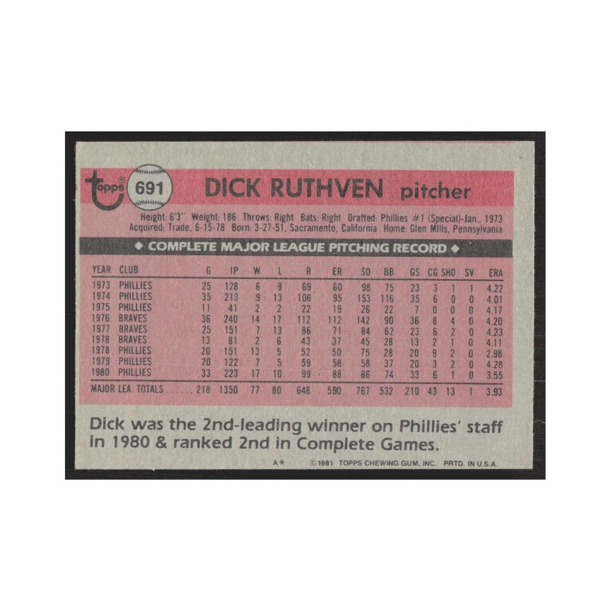 1981 Topps Dick Ruthven Phillies #691