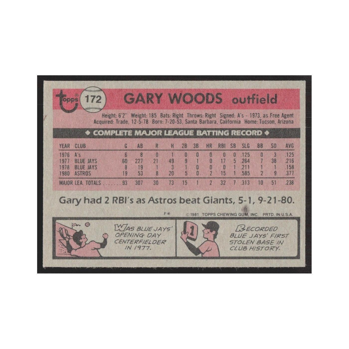 1981 Topps Gary Woods Astros #172