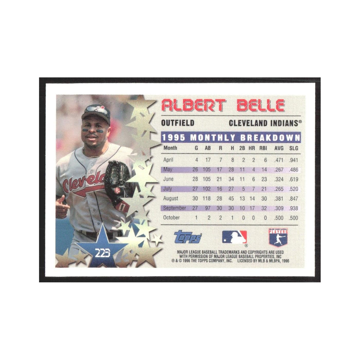 1996 Topps Albert Belle Indians #225