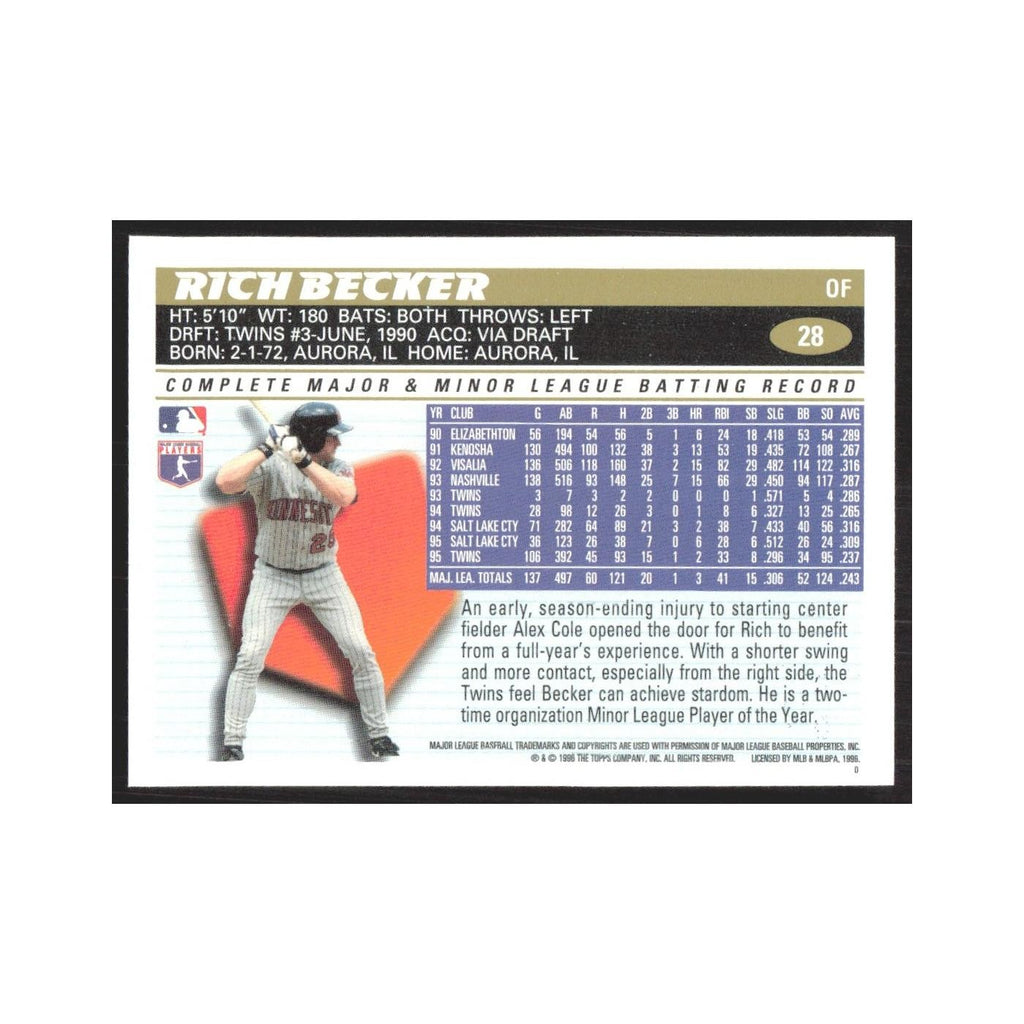 1996 Topps Rich Becker Twins #28