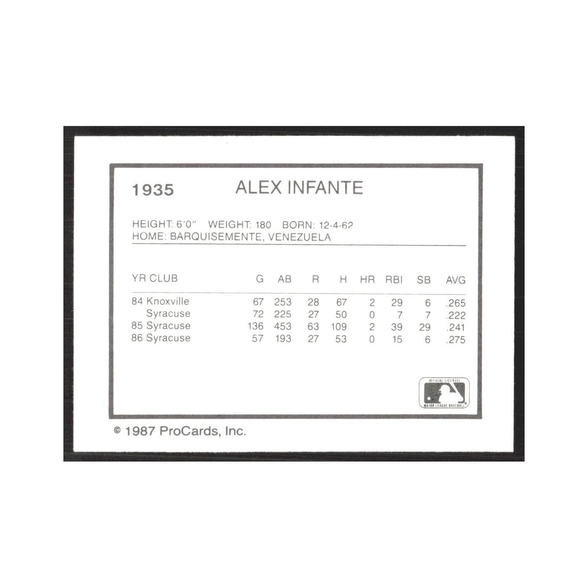 1987 ProCards Minor League Alexis Infante Syracuse Chiefs #1935