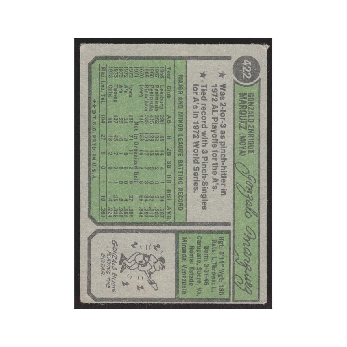 1974 Topps Gonzalo Marquez Cubs #422