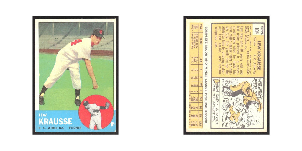 1963 Topps Lew Krausse RC Kansas City Athletics #104
