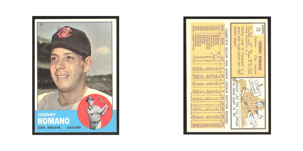 1963 Topps Johnny Romano Indians #72