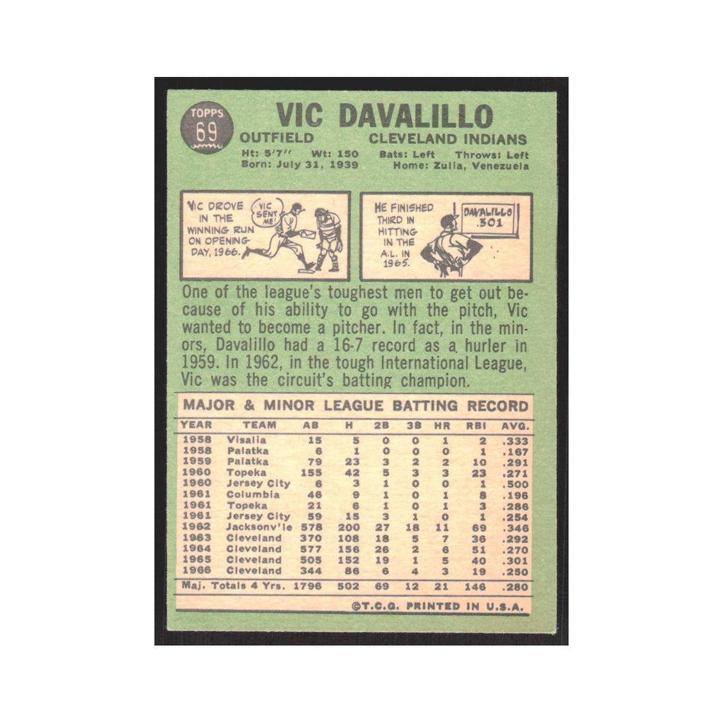 1967 Topps Vic Davalillo Indians #69