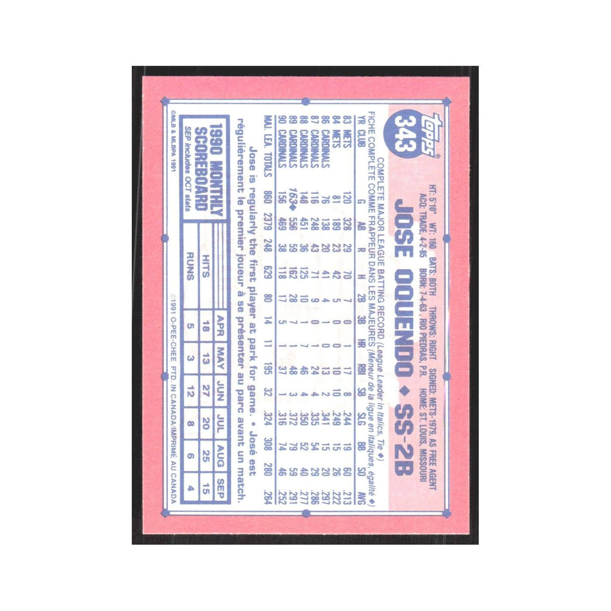 1991 O-Pee-Chee Jose Oquendo Cardinals #343
