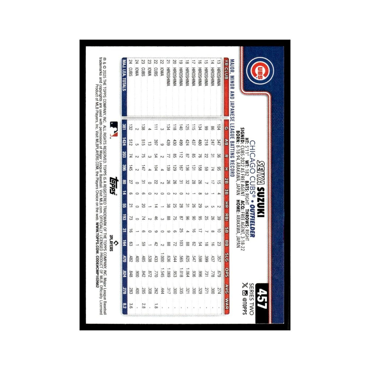 2025 Topps Seiya Suzuki Cubs #457