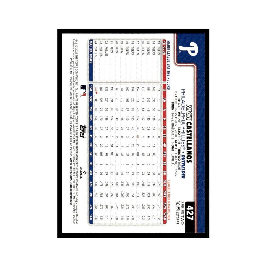 2025 Topps Nick Castellanos Phillies #427
