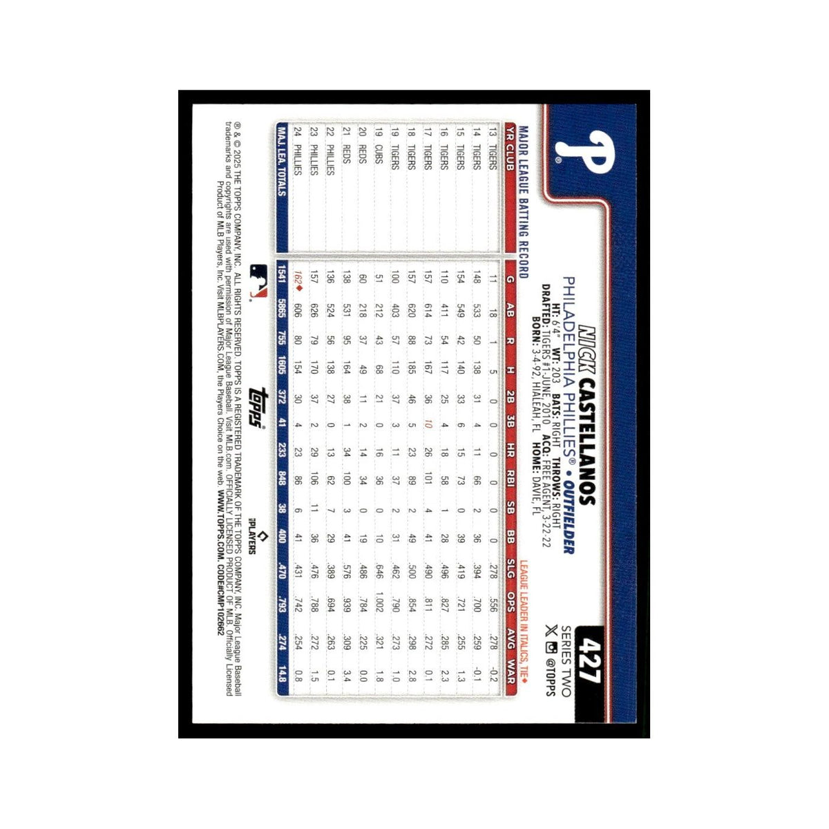 2025 Topps Nick Castellanos Phillies #427