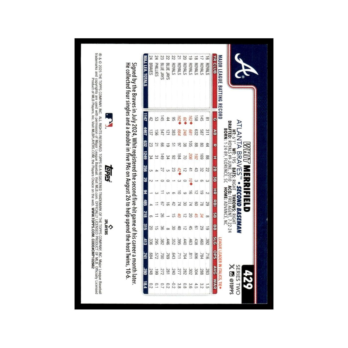 2025 Topps Whit Merrifield Braves #429