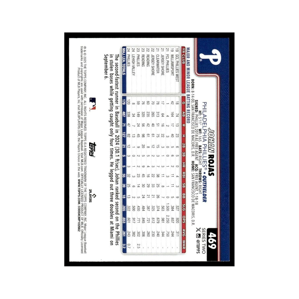 2025 Topps Johan Rojas Phillies #469