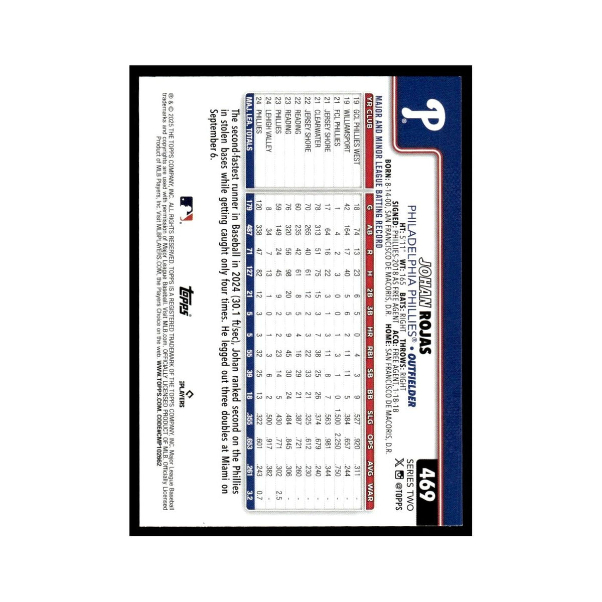 2025 Topps Johan Rojas Phillies #469