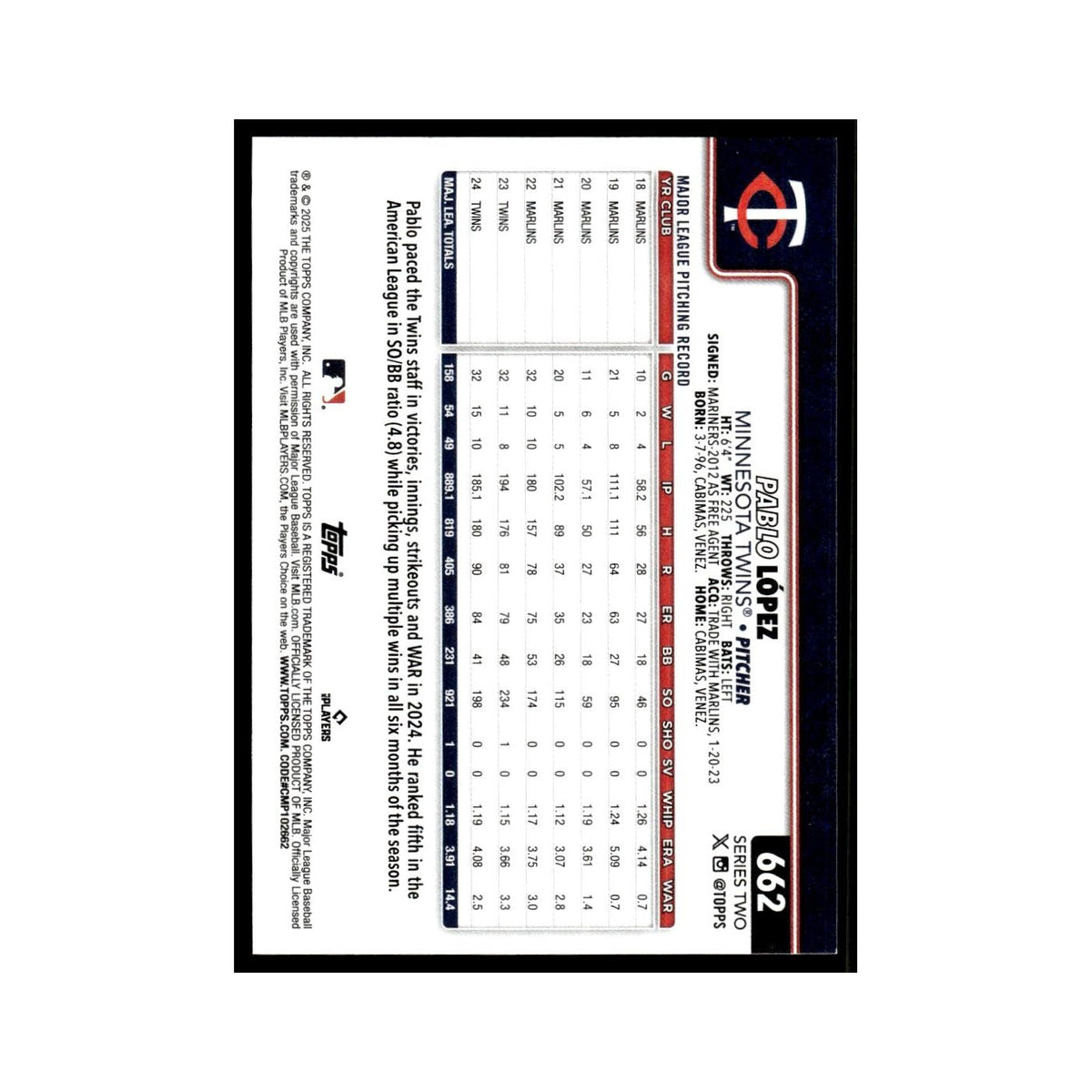 2025 Topps Pablo Lopez Twins #662