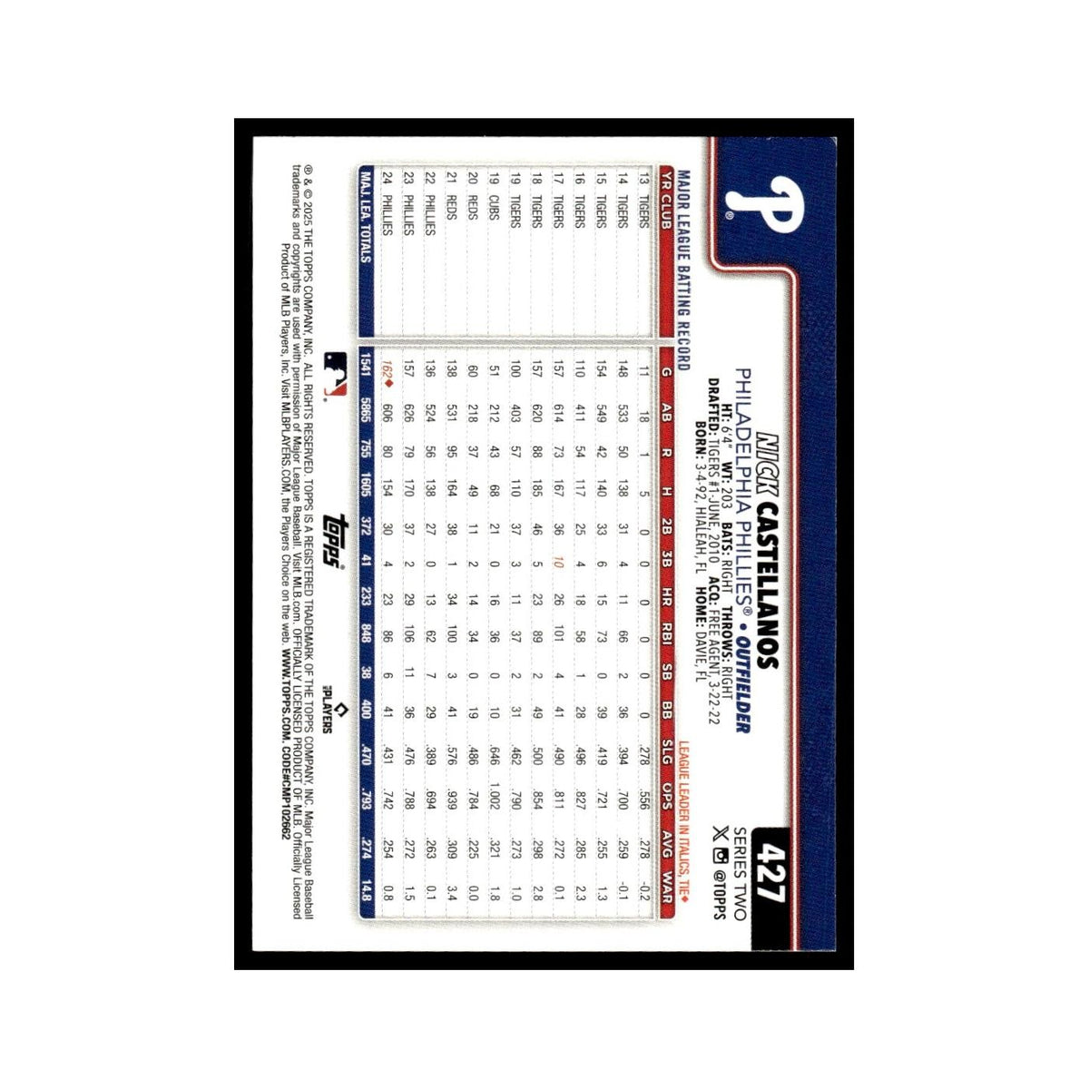 2025 Topps Nick Castellanos Phillies #427
